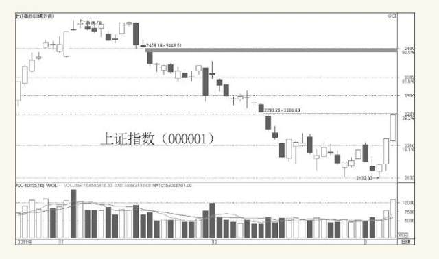 股票中的多空知识,股票里的博弈