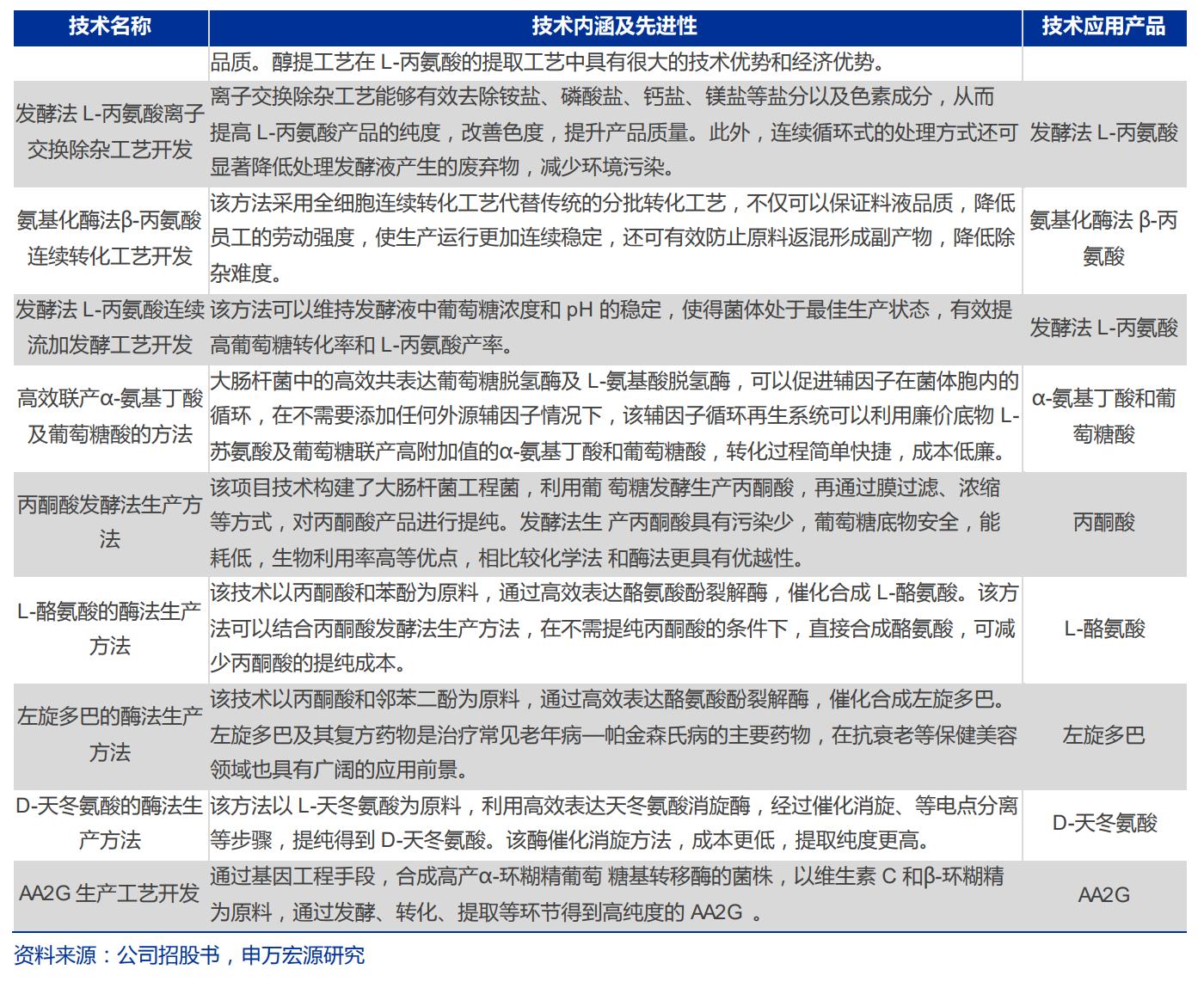 生物医药华恒生物,华恒生物都做什么