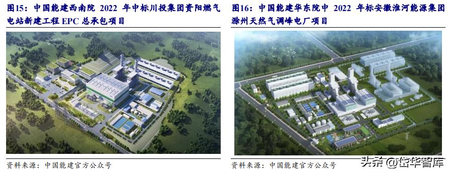 能源新基建潜力龙头,新能源发电未来发展趋势