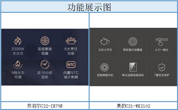 美的九阳苏泊尔三种电磁炉哪款好,美的电磁炉和苏泊尔电磁炉哪个好