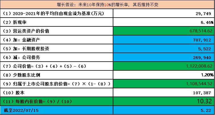 方大集团与方大幕墙,方大集团受益光伏幕墙