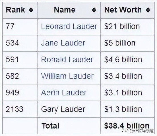 看了这场豪门婚礼,我才发现有钱人的*规则潜**……