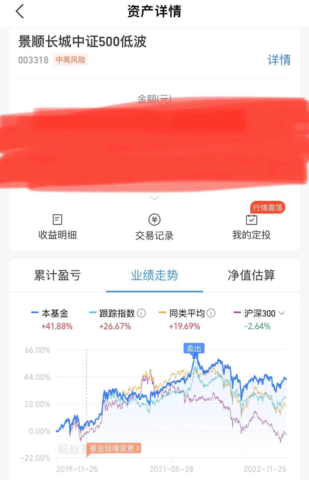 看盘必须学习的几个技术指标