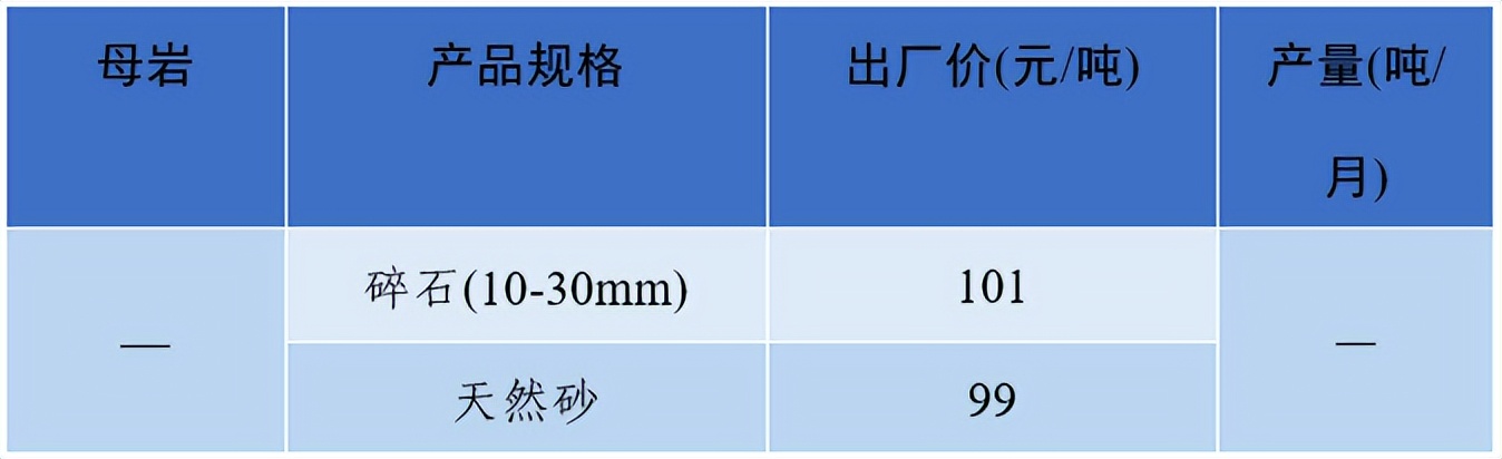 上海砂石价格报价表,上海2023年砂石价格走势
