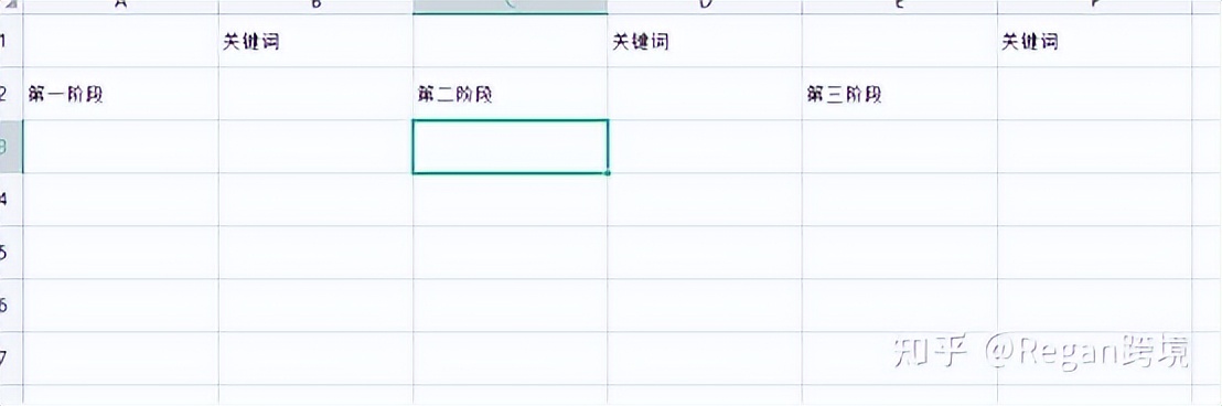 亚马逊流程化运营体系,亚马逊精细化运营方法