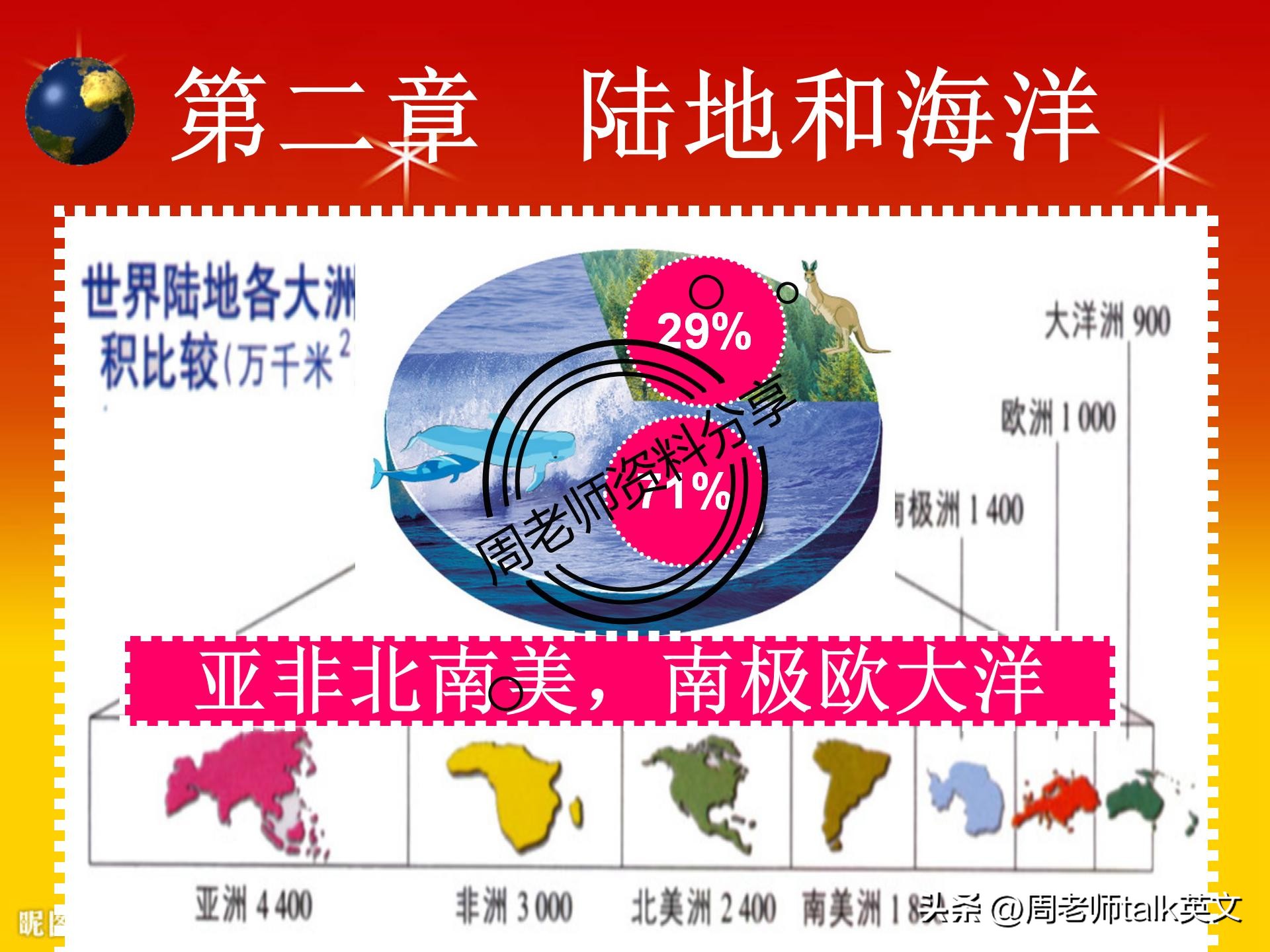 初一上册地理重点复习资料,七年级上册地理世界的气候考点