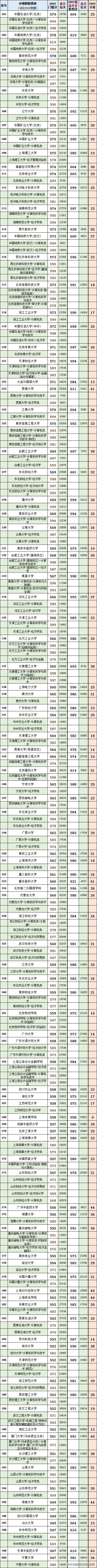 2022年河北省本科批投档线是多少,河北省各大学投档线何时公布