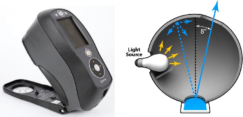 色彩博士|服装面料与布料的色差测量研究