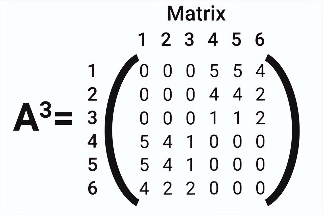 线性代数矩阵知识总结框架图,线性代数矩阵的奥秘