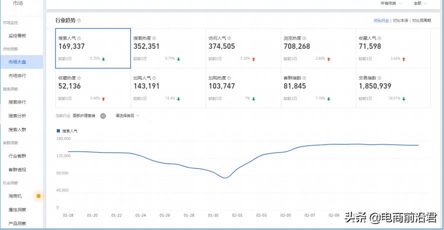 2018淘宝店铺运营技巧有哪些方面,几个超实用的淘宝店铺运营技巧