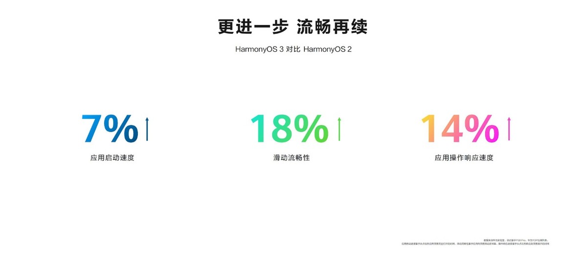 华为harmonyos3演示,华为harmonyos3发布会回放