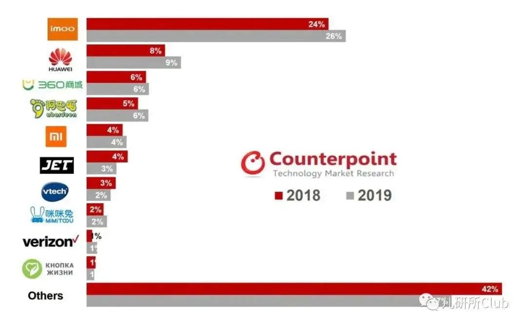 色情*力暴**,悄悄爬上孩子们的手表