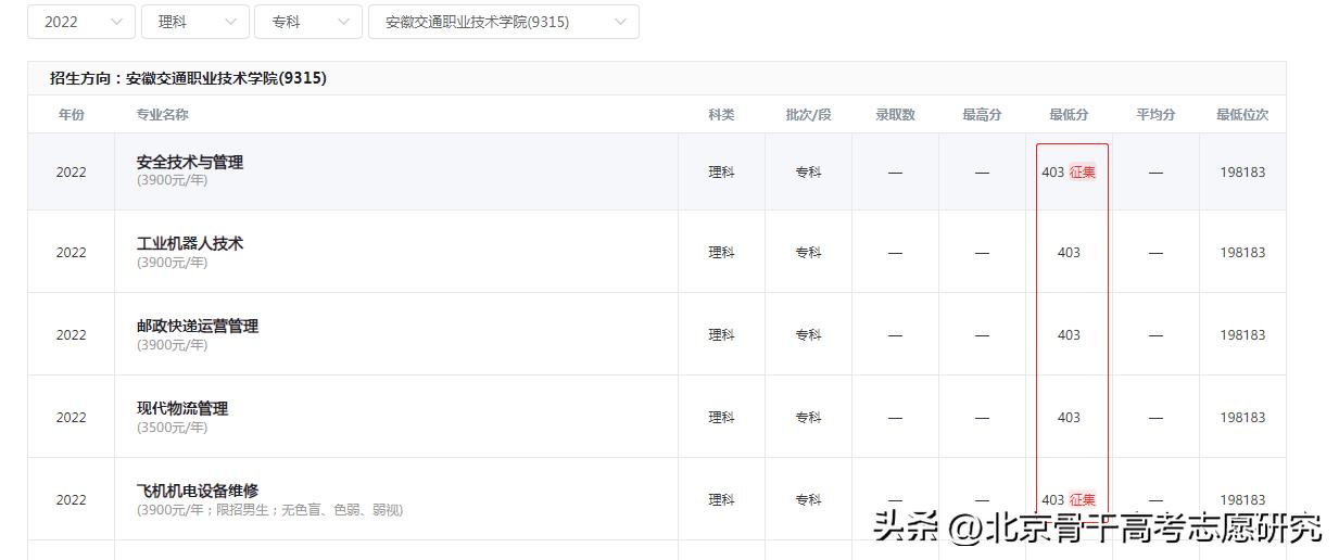 合肥轨道交通校招都在哪些学校,合肥全日制轨道交通学校一览表