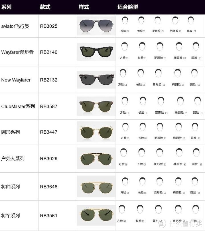 大脸选雷朋墨镜怎么选,雷朋适合大脸的墨镜