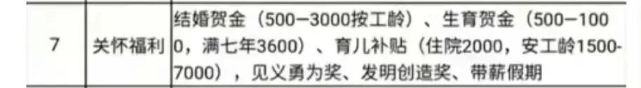 胖东来回应给员工超5000元委屈奖,胖东来设立“委屈奖”