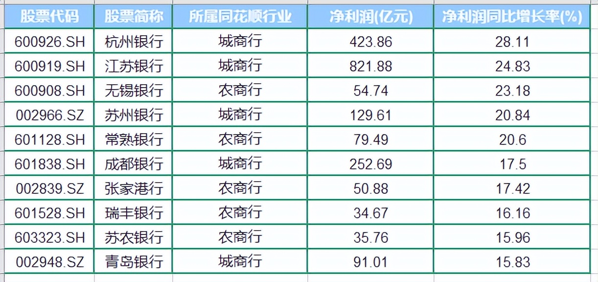 银行一季报盈利料持续回暖,2023年各家银行财报