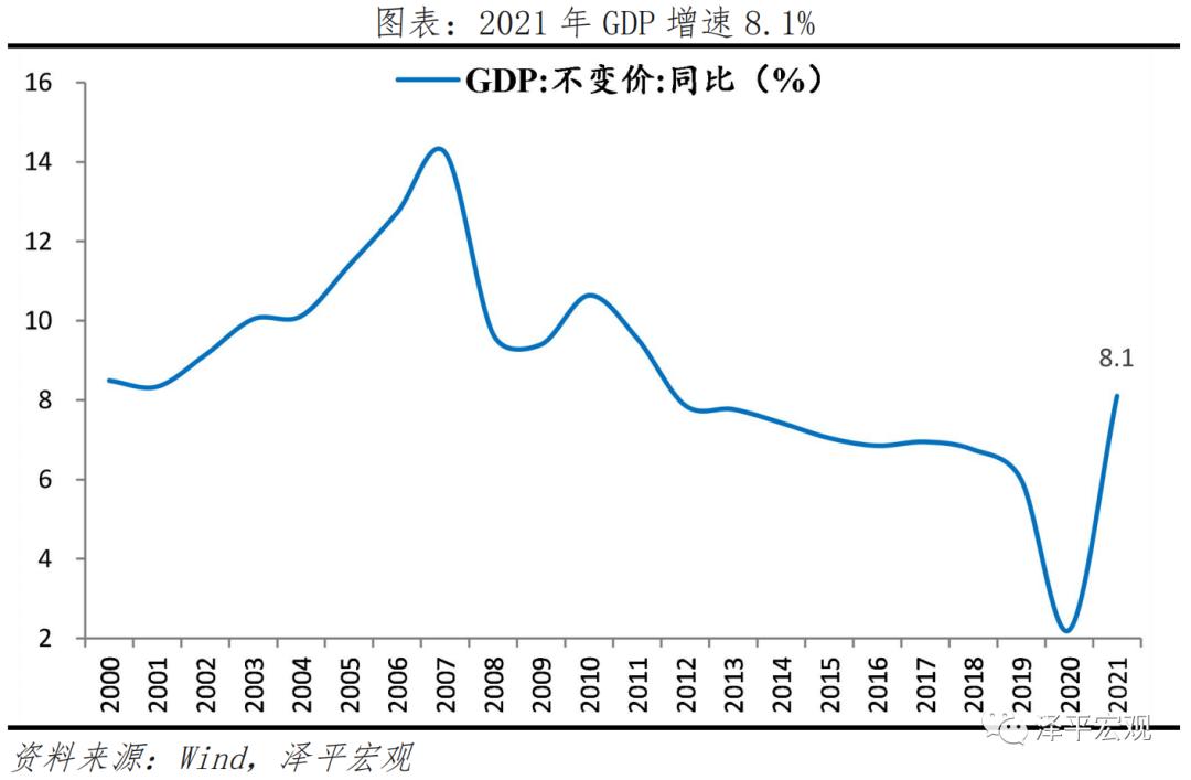 全国各省基建投资计划2022,2022新基建七大领域图解