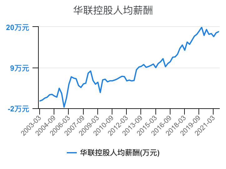 住宅物业和商业物业收入,万科物业1-40级薪酬等级表