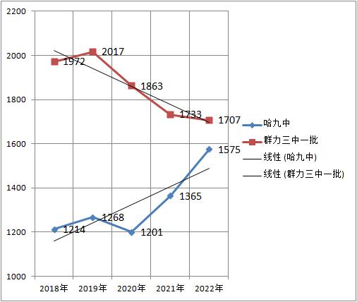 哈尔滨市2023中考各学校名额分配,关于哈尔滨2023中考的最新消息