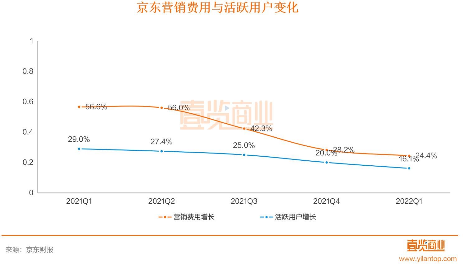 徐雷京东零售战略布局,徐雷执掌京东一年京东零售变了吗