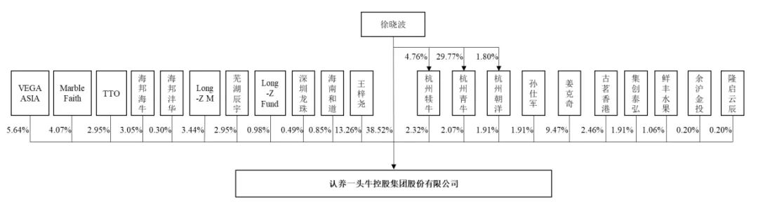 吴晓波第一次买入股票,吴晓波投资大师