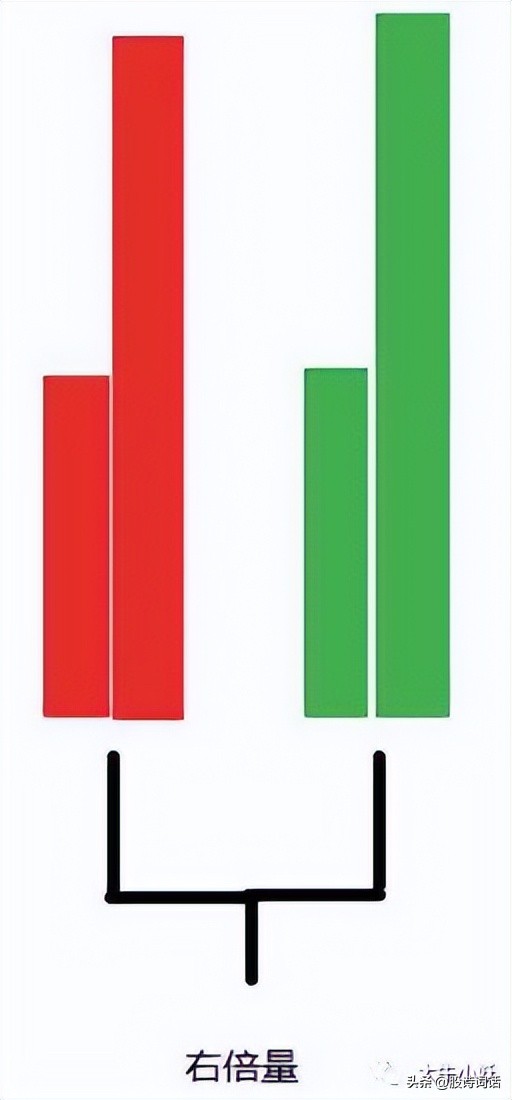 量价关系八大定律课程,股市量价关系口诀