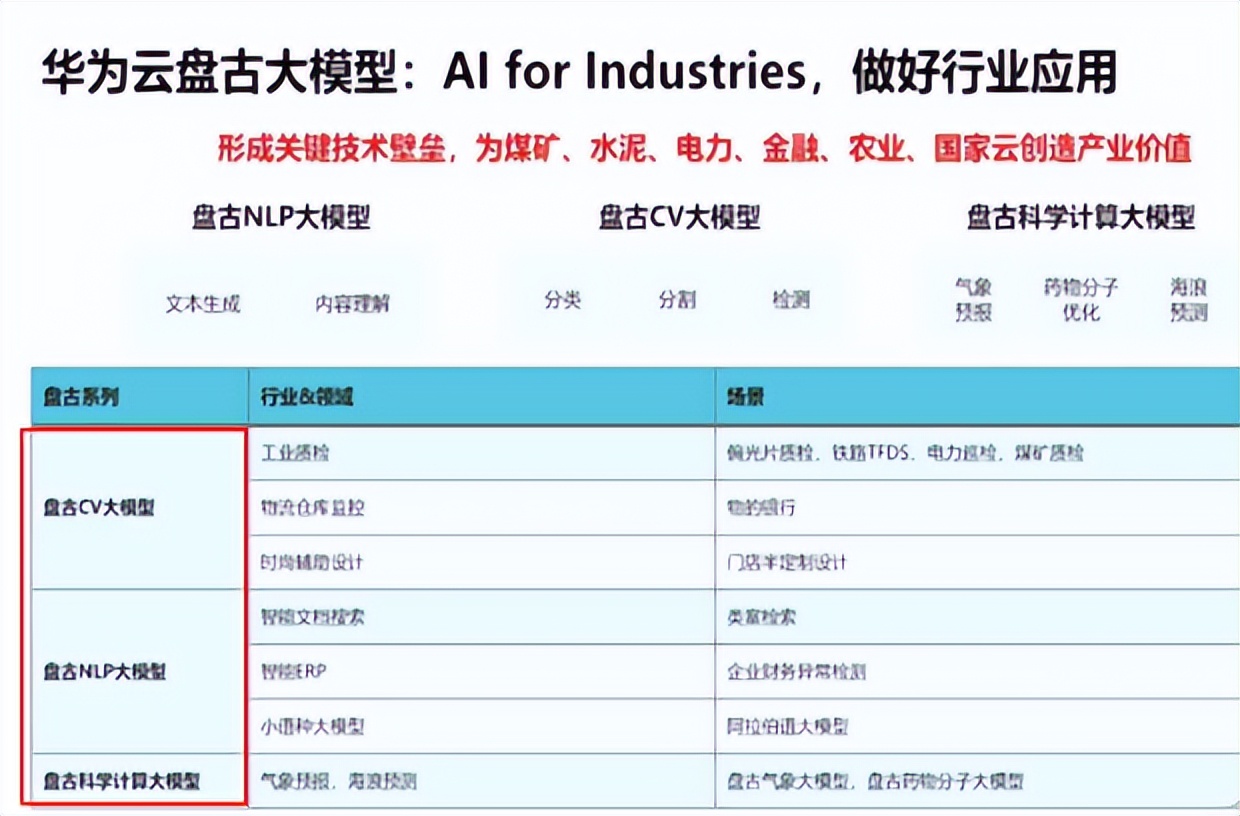 华为盘古大模型有查重吗,华为盘古大模型什么时候能用