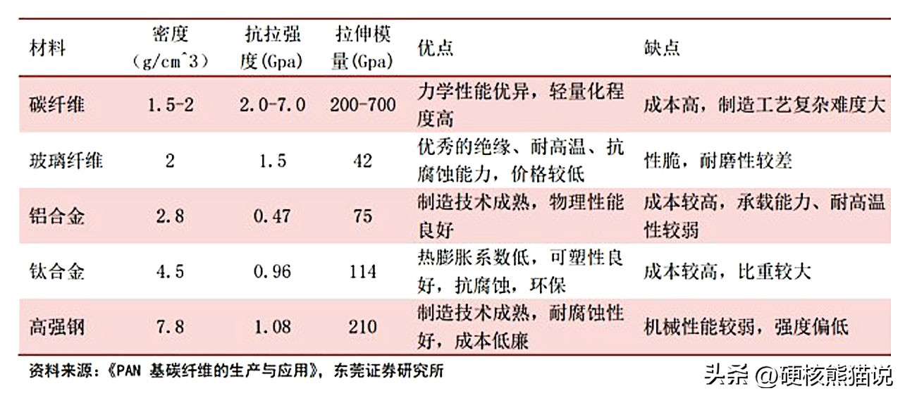 中国碳纤维发展现状,中国碳纤维发展时间线