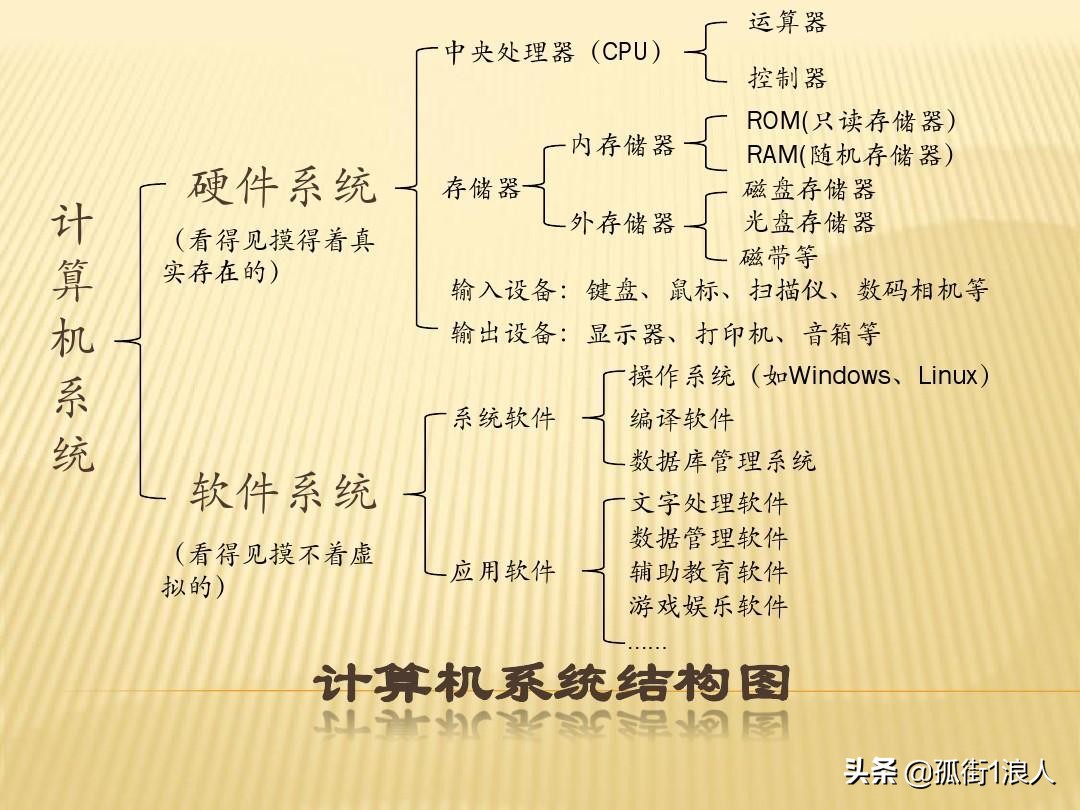 计算机系统结构专业就业前景如何,计算机软件技术类包含哪些专业