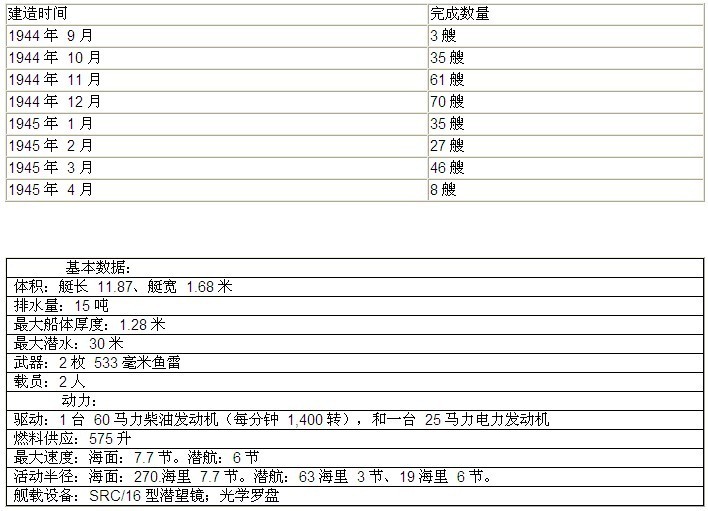 德国海军王牌潜艇,海豹的演化史