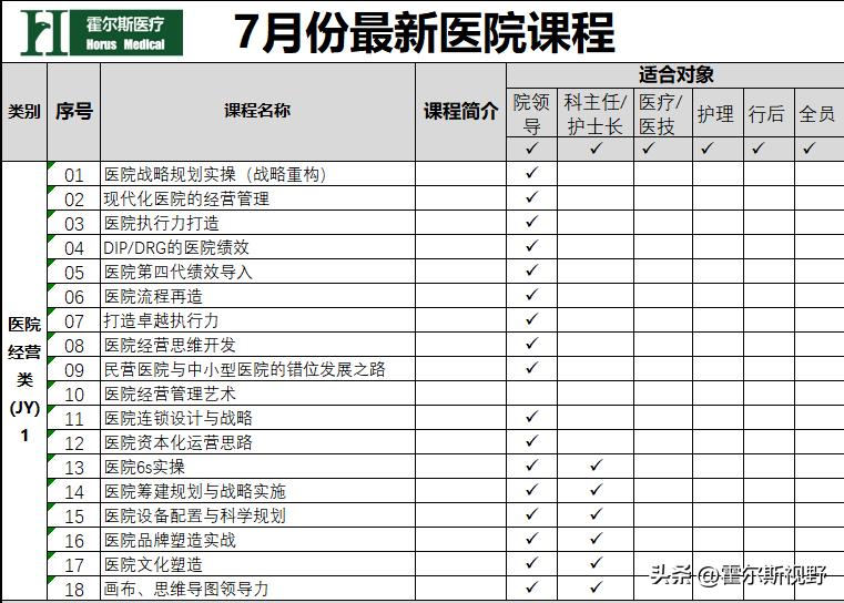 医院从业人员教育培训工作计划,医院对医务人员培训计划方案