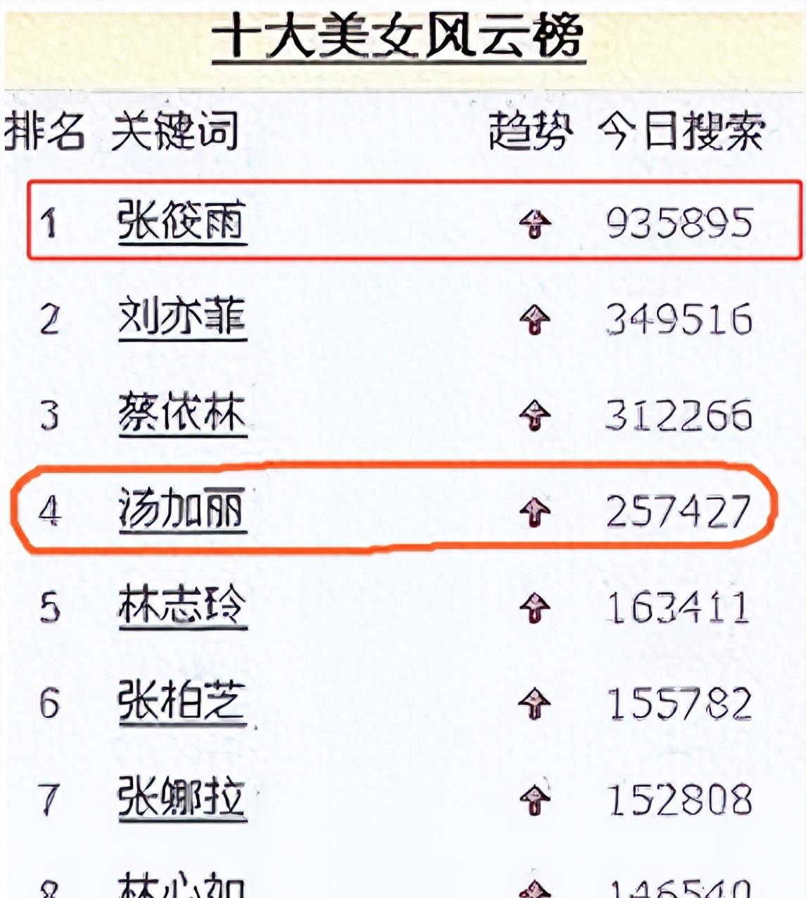 “网红模特”*筱雨张**,出道一年拍21套人体写真,现38岁仍单身未婚