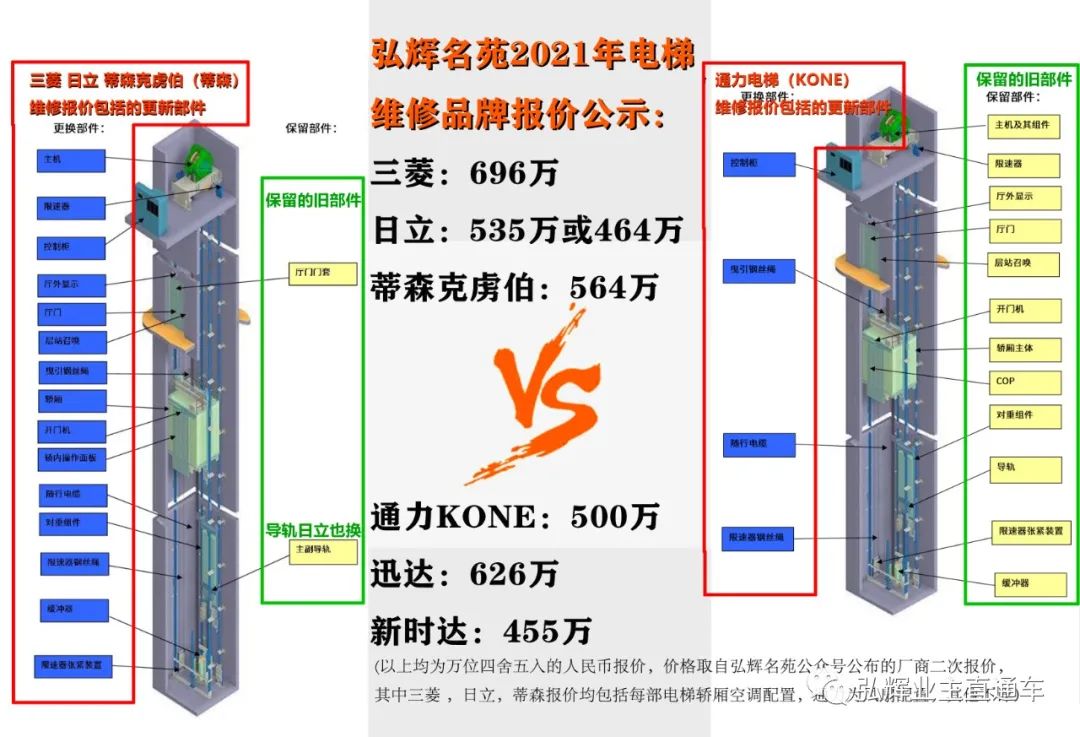 借“X号楼外墙维修座谈会展开弘辉名苑小区近半年的叙事”-节选2