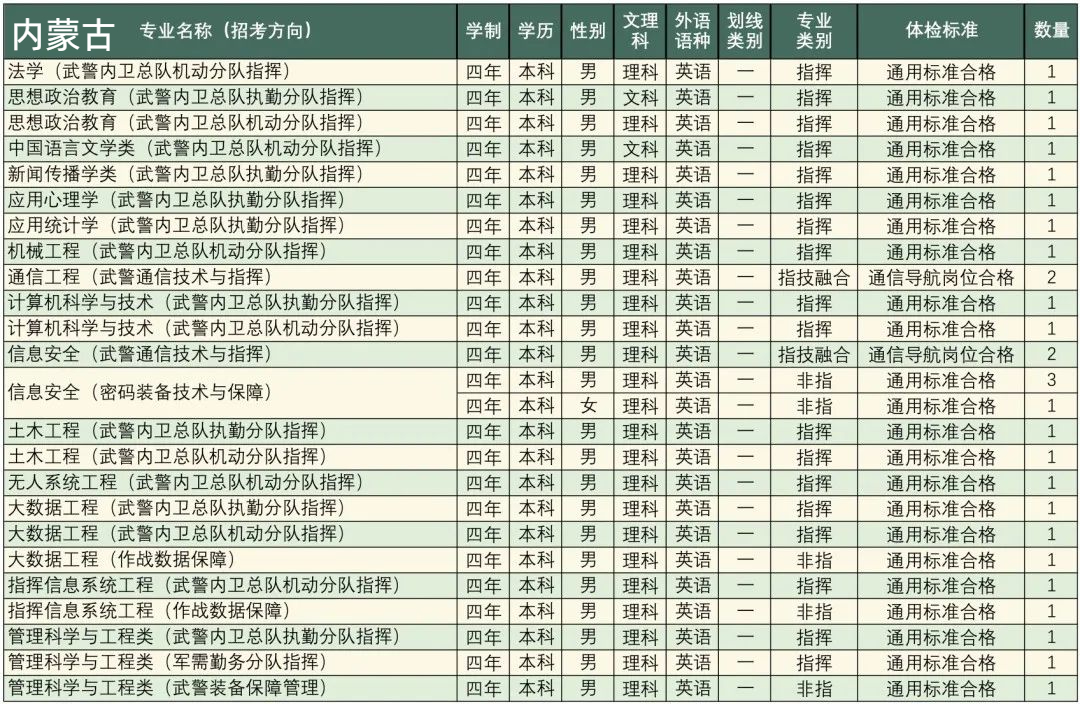 高考志愿填报军校体检标准,高考报考军校视力需要什么条件