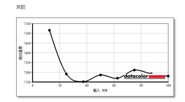 aocq24g2显示器游戏测评,aoc24g2144hz显示器测评