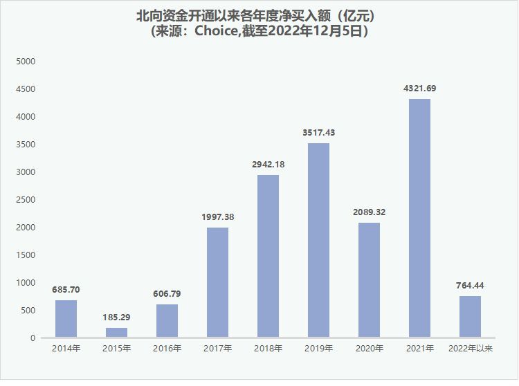 会被外资买爆的股票,外资大幅买入的强势龙头