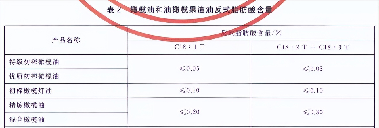 被误解的橄榄油,橄榄油有什么误解