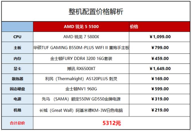 处理器amd锐龙55500u怎么样,锐龙55500u