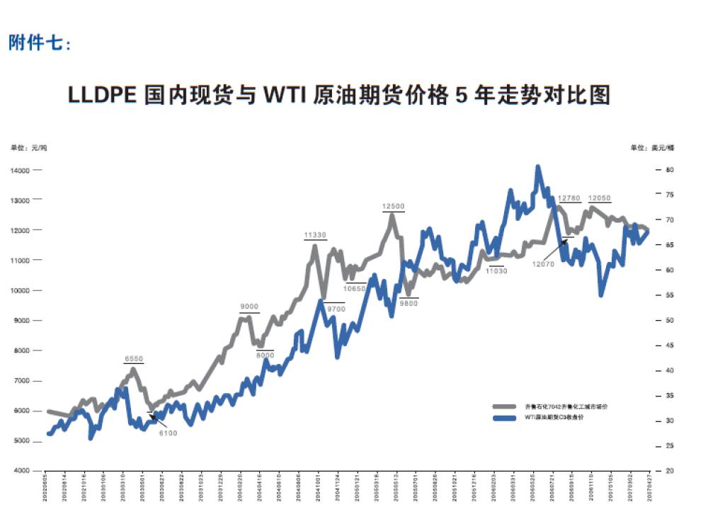 塑料期货基础知识视频,塑料期货交易入门知识