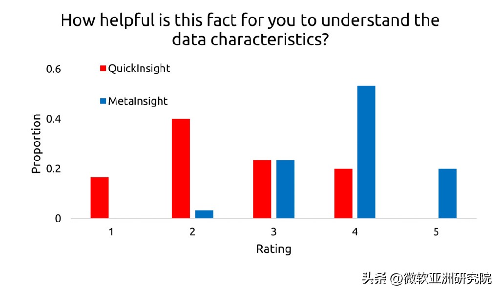 llm在数据分析中应用,llm带来的核心变革是什么