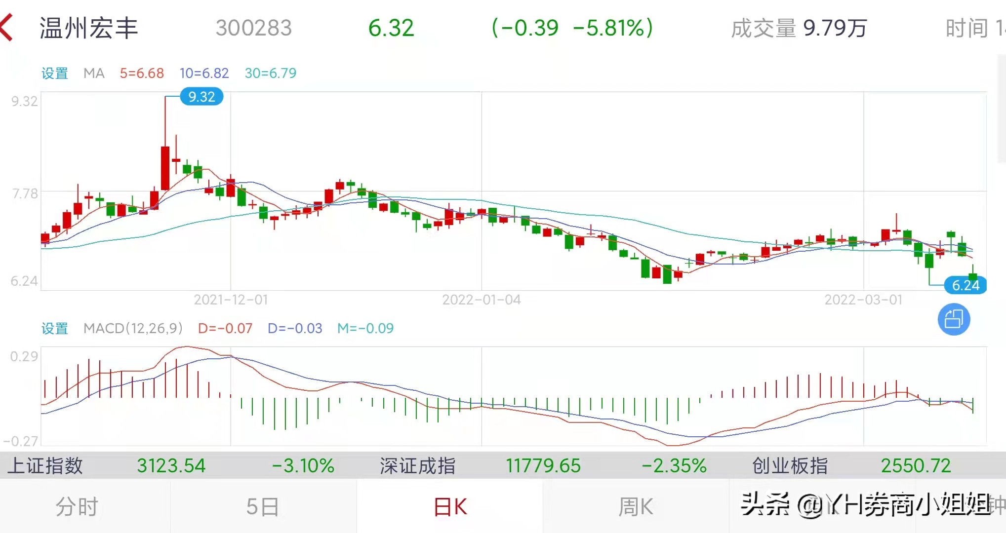 宏丰转债抢权,宏丰转债明日价格预测