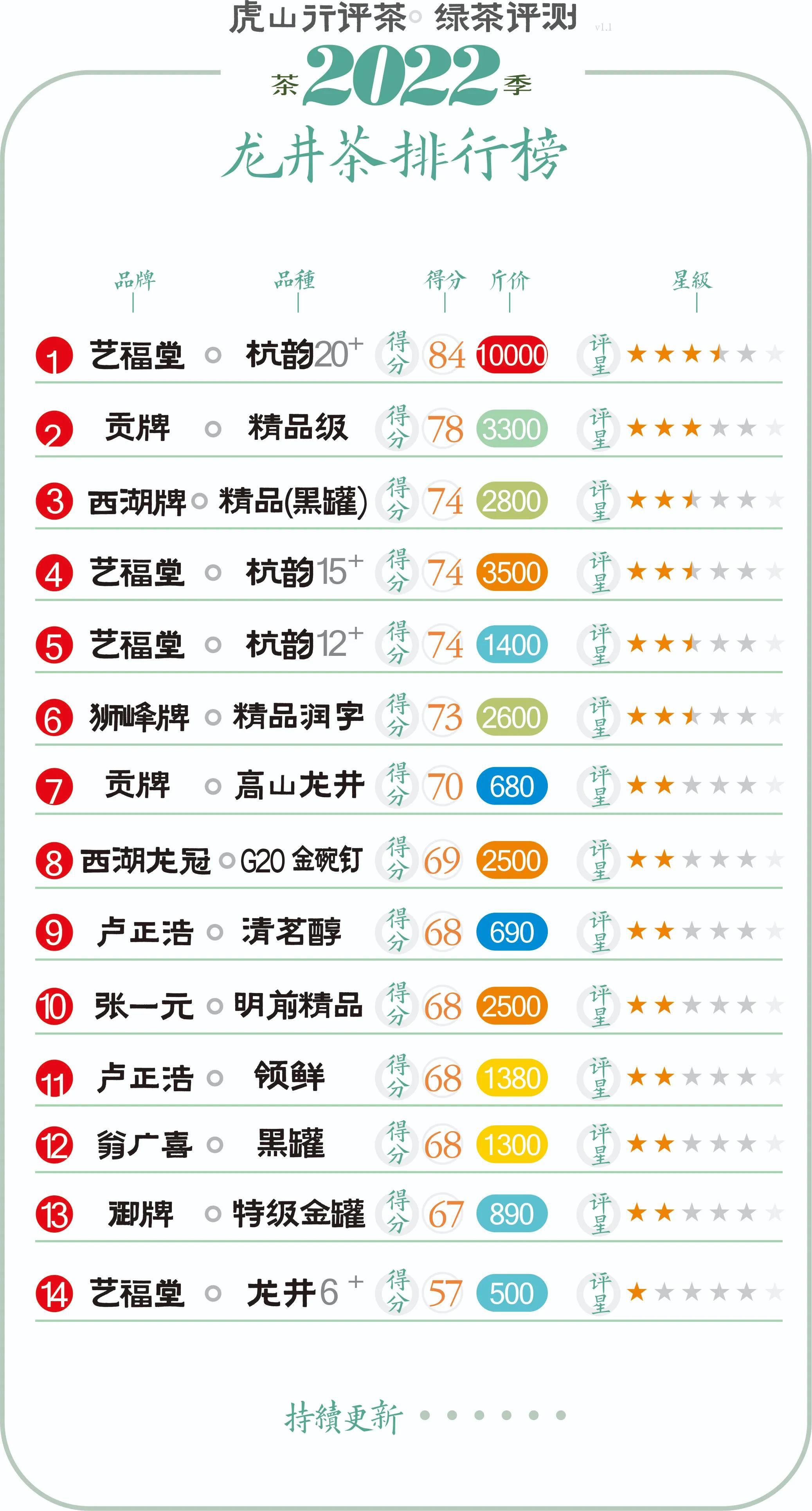 卢正浩牌龙井茶如何选,卢正浩龙井茶价格表