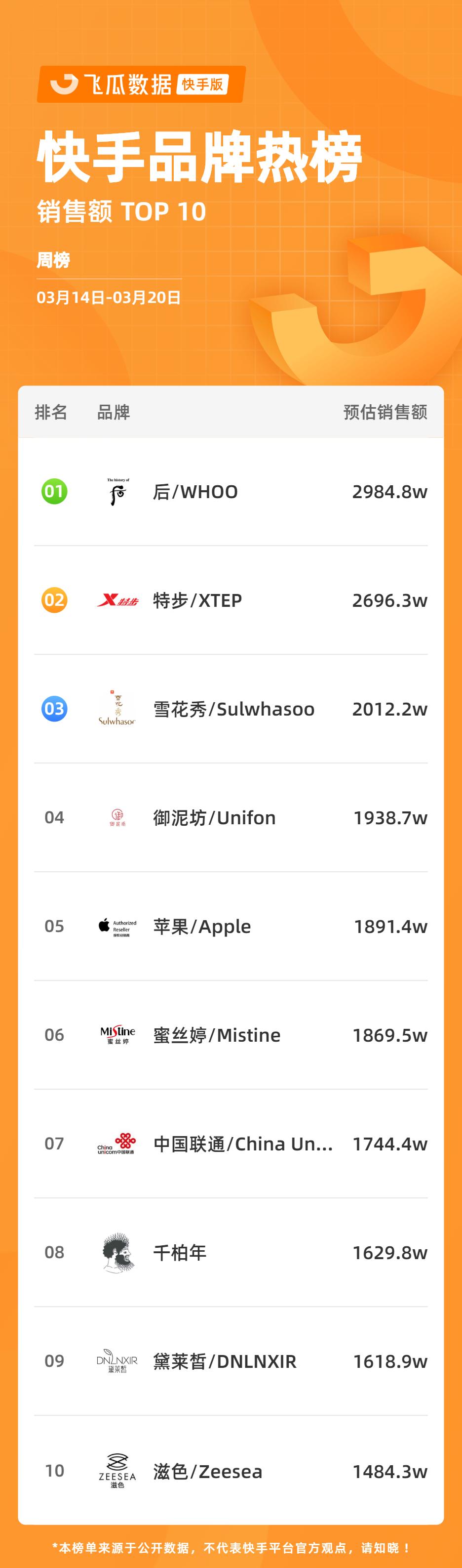 一场直播单品卖100单,防晒隔离霜直播秒杀