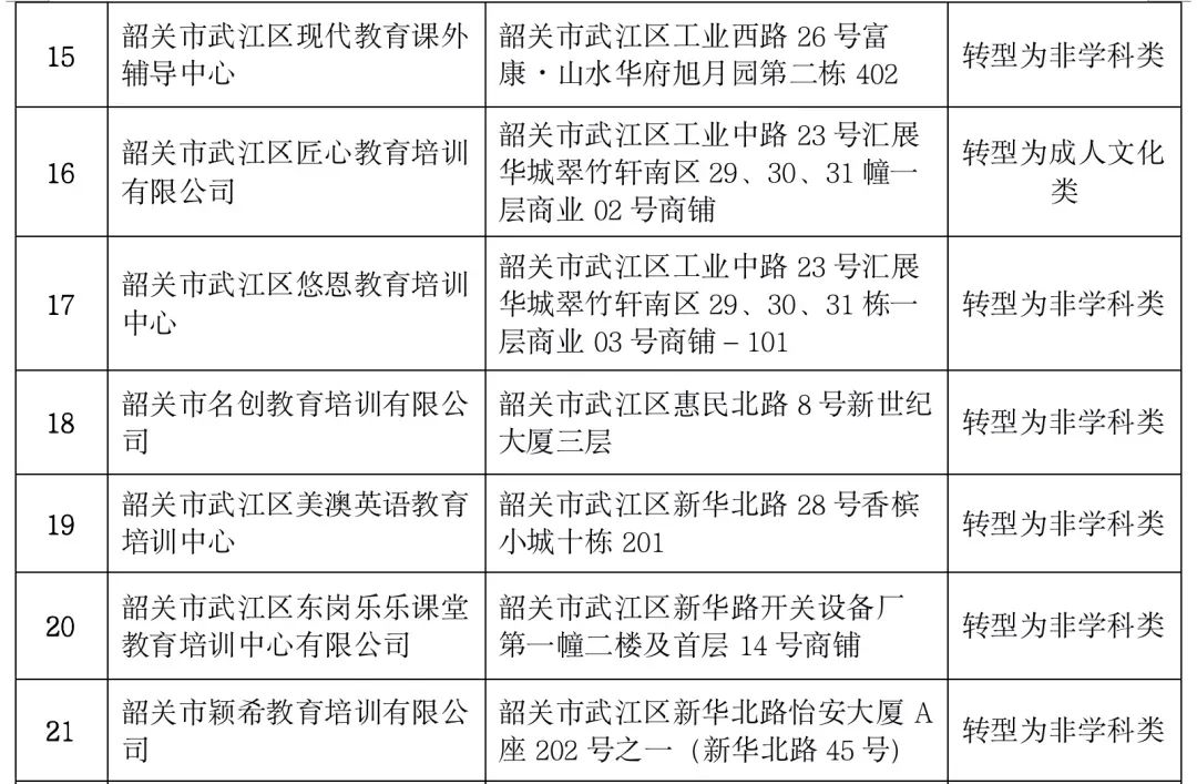 注销校外培训机构办学许可证,注销办学许可证还能正常办学吗