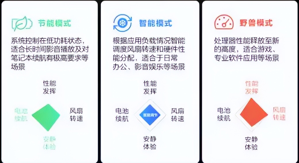 matebook14联想小新pro14锐龙版,小新pro14锐龙版和thinkbook14p