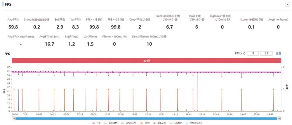 新rog游戏手机6,腾讯rog游戏手机6缺点