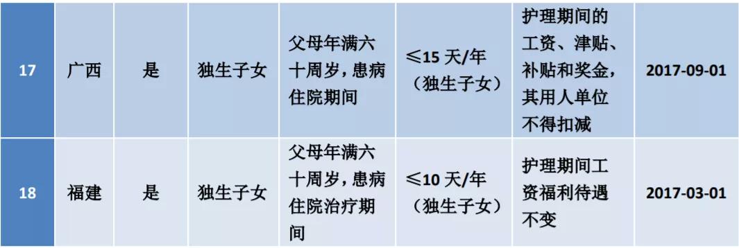 全国婚假和产假最新标准广西,广西婚假和产假可以一起休吗