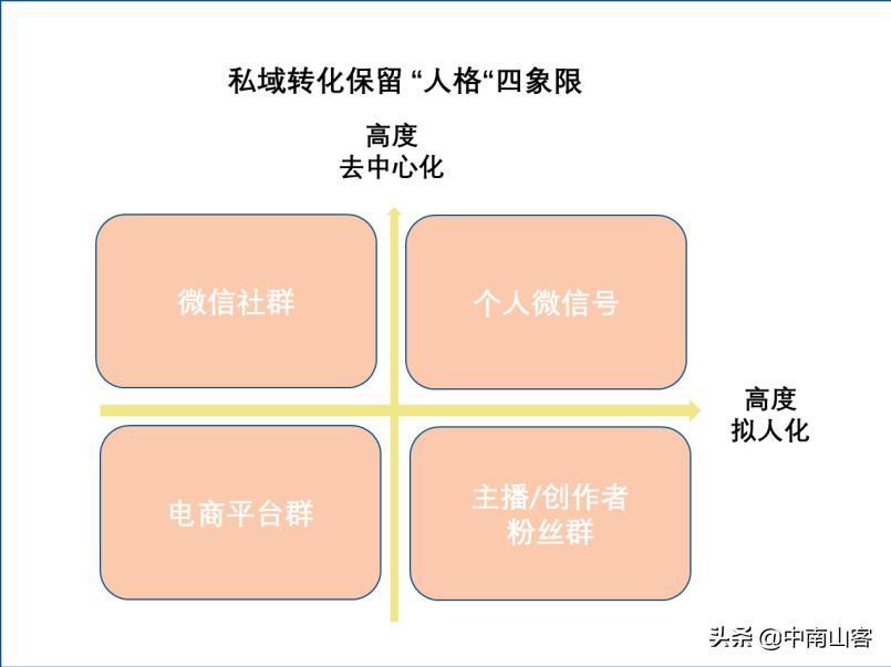 抖音如何把私域流量引到公域流量,什么是私域流量和公域流量