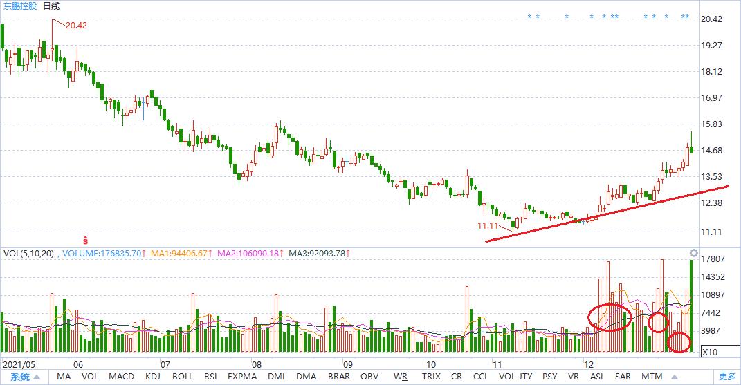 2022年大盘蓝筹股名单,2022年的股票投资机会有哪些