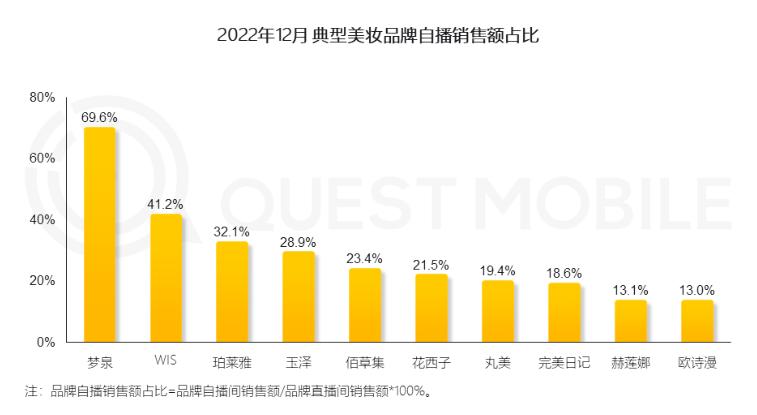 优加产研|精准高效，大预算美妆产品类广告收益指南